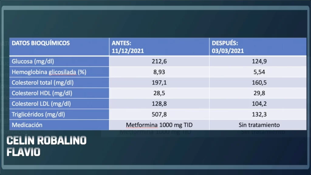 Hemoglobina Glicosilada con cambio de Estilo de Vida 1 Club Dr. Albuja