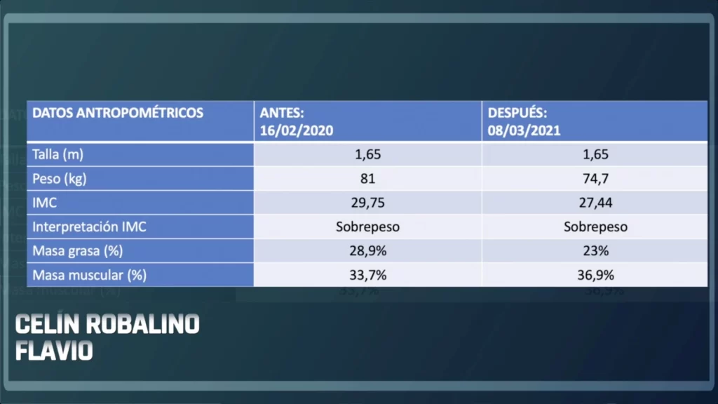 Hemoglobina Glicosilada con cambio de Estilo de Vida 1 Club Dr. Albuja
